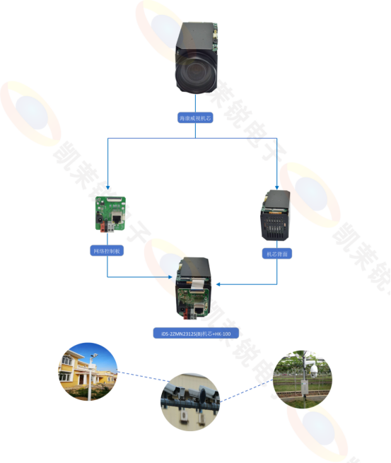 ?？低昳DS-2ZMN2312S(B)4K高清相機