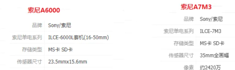 像素越多越好？像元的面積越小越好？