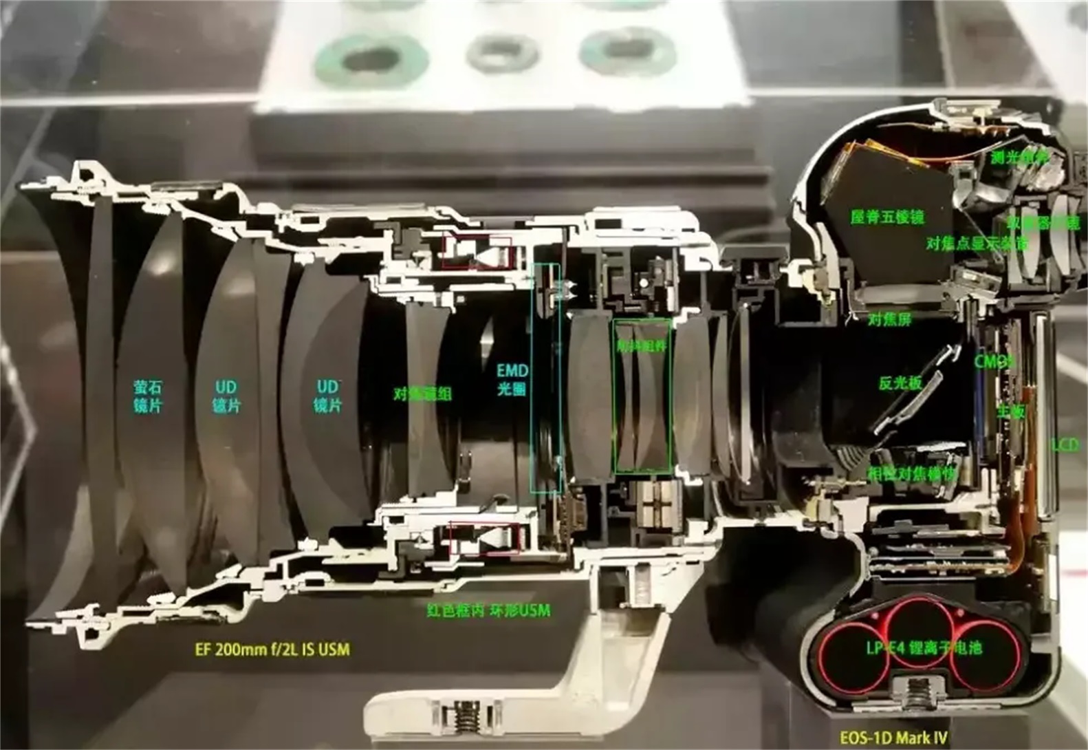 相機(jī)光學(xué)中一些疑難問題的解釋