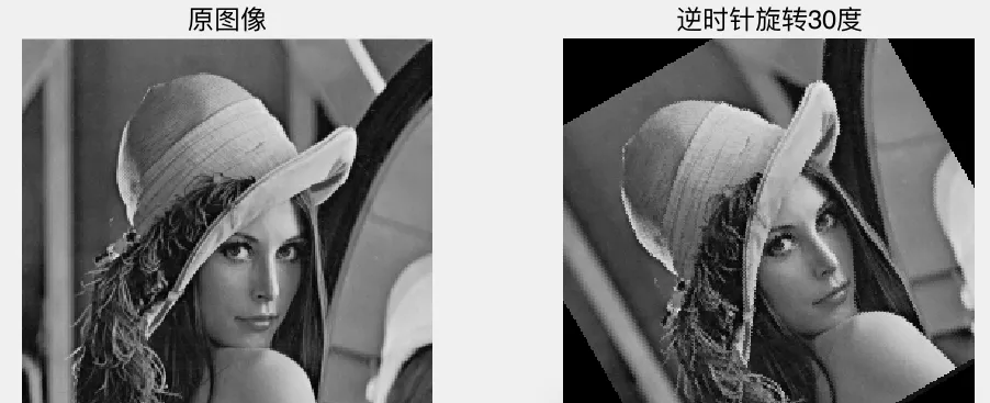 圖像變換與頻域處理