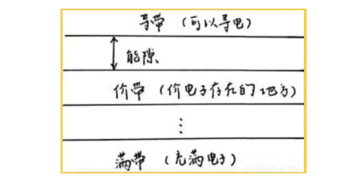 紅外材料為什么比可見光材料折射率高？