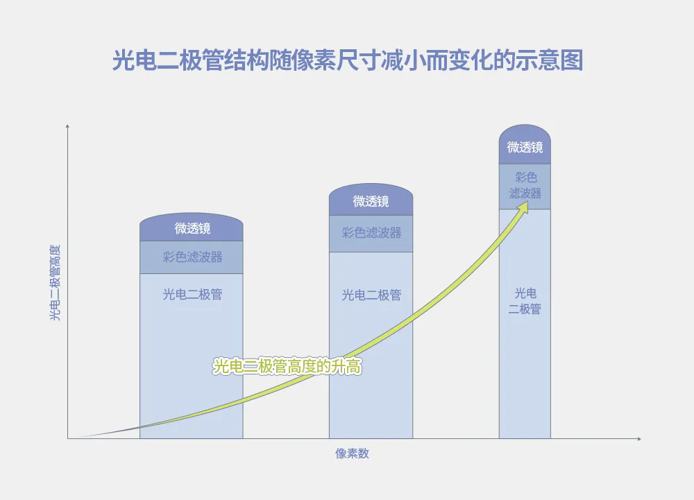 智駕的“眼睛”— CMOS圖像傳感器
