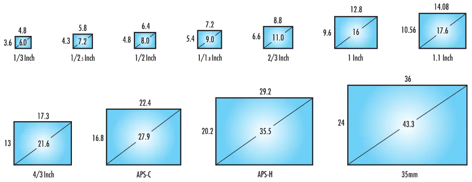 圖像傳感器解析：從尺寸參數(shù)到選型適配
