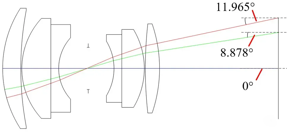 圖像傳感器和鏡頭的CRA參數(shù)詳解及其選型匹配
