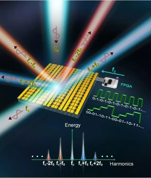 鏡頭革命——從超構(gòu)表面到超構(gòu)透鏡