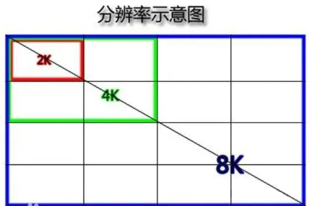 光學(xué)成像系統(tǒng)全解析：從視場(chǎng)到分辨率
