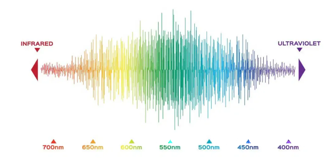 高光譜成像在手術(shù)機器人中的應(yīng)用
