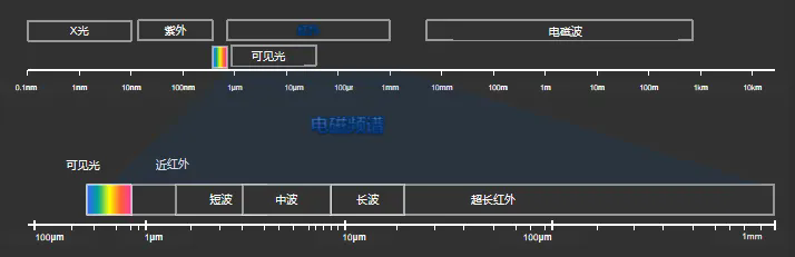 什么是紅外輻射？從赫謝爾發(fā)現(xiàn)到現(xiàn)代熱成像技術(shù)