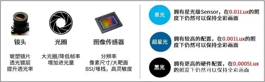 低照度環(huán)境成像技術(shù)簡析