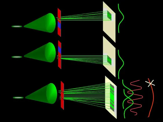 影響視覺成像的核心參數(shù)