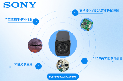 工業(yè)視覺系統(tǒng)新標(biāo)桿：TVI編碼板CM2001AT與索尼FCB-EV9520L的協(xié)同創(chuàng)新應(yīng)用