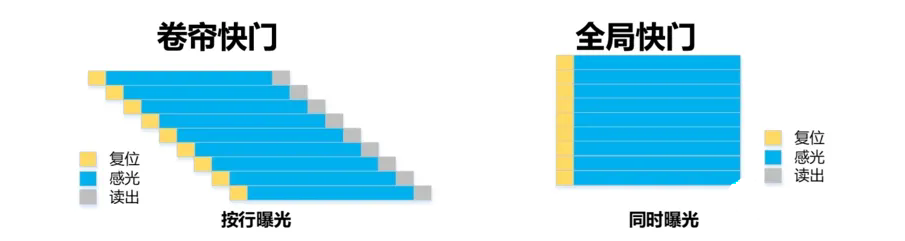 自動(dòng)曝光相關(guān)問題分析